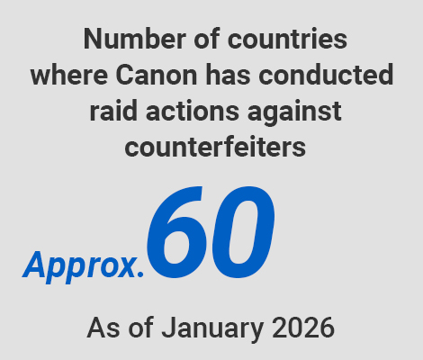 Number of countries where Canon has conducted raid actions against counterfeiters Approx.60 As of January 2026