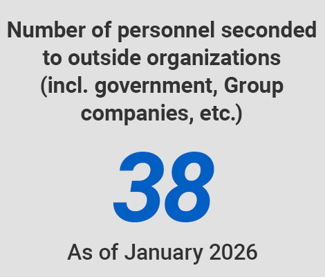 Number of personnel seconded to outside organizations (incl.  overnment, Group companies, etc.) Approx.38 As of January 2026