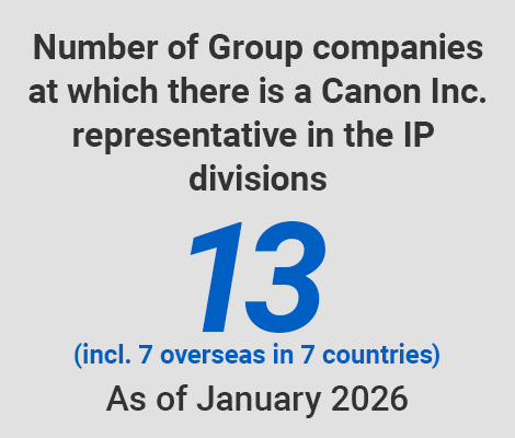 Number of Group companies	at which there is a Canon Inc. representative in the IP divisions 13(incl. 7 overseas in 7 countries) As of January 2026