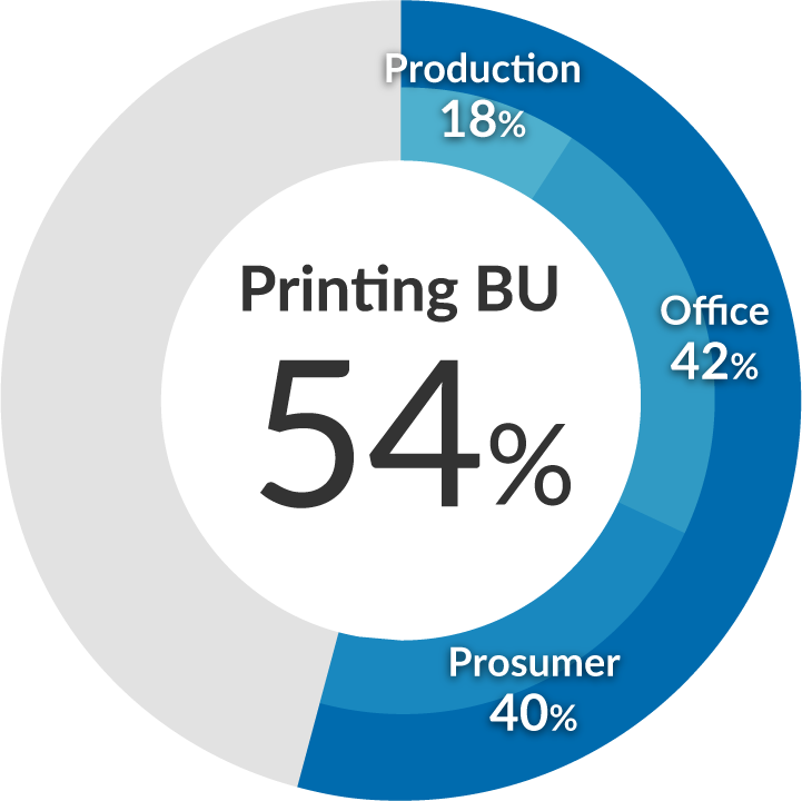 Sales composition