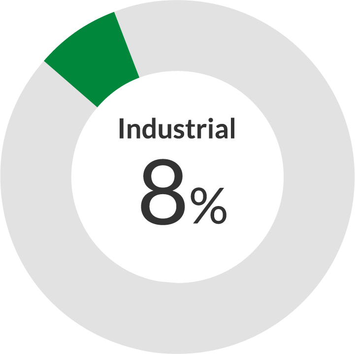 Sales composition