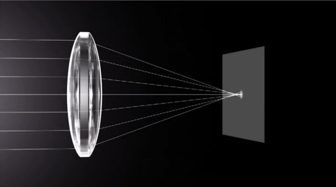 Illustration of spherical aberration