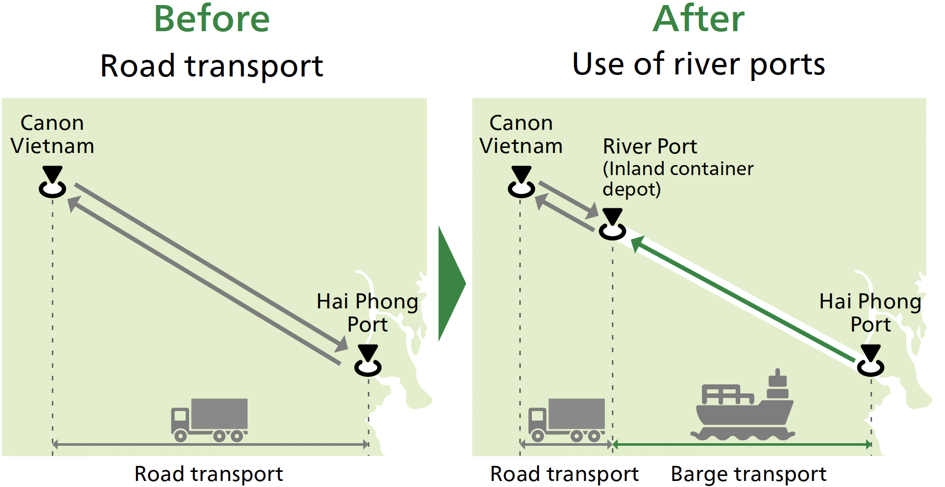 Overview of modal shift (Vietnam)