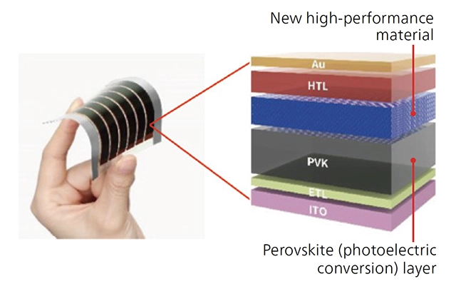 (L) Perovskite solar cell. (R) Structure of perovskite solar cell with newly developed high-performance material.