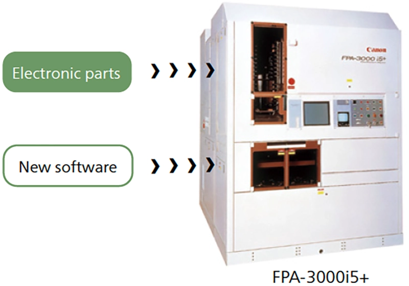 Extend product lifecycles by providing parts and software
