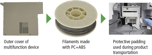 3D Printer Filaments Made with Plastic Recycled from Multifunction