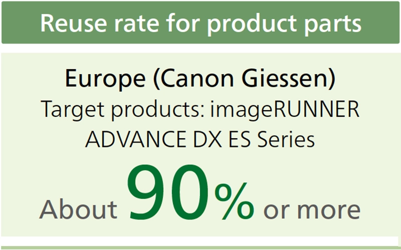 Reuse rate for product parts