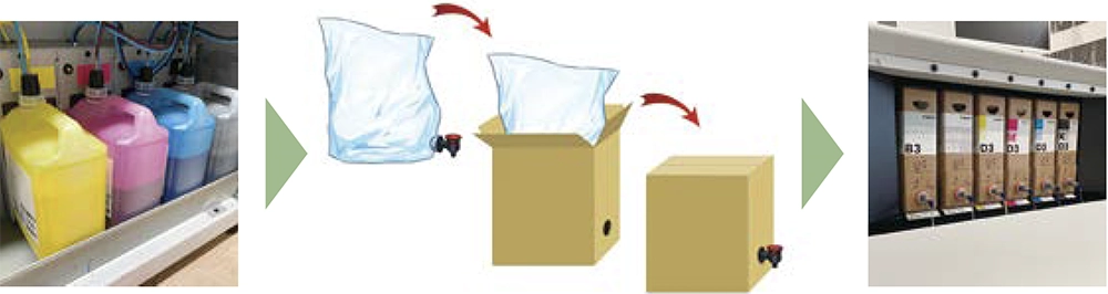 Mechanism of the Bag-in-box System