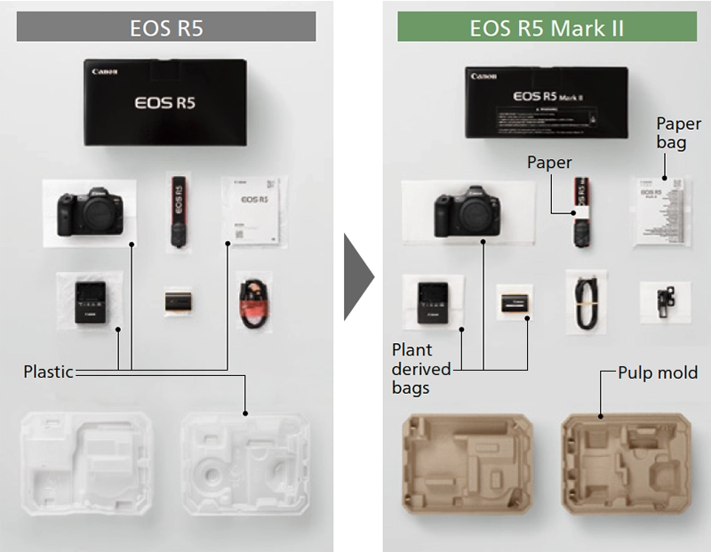EOS R5 Mark II adopted plant-based non-woven fabric and paper bags, reducing the plastic used in packaging