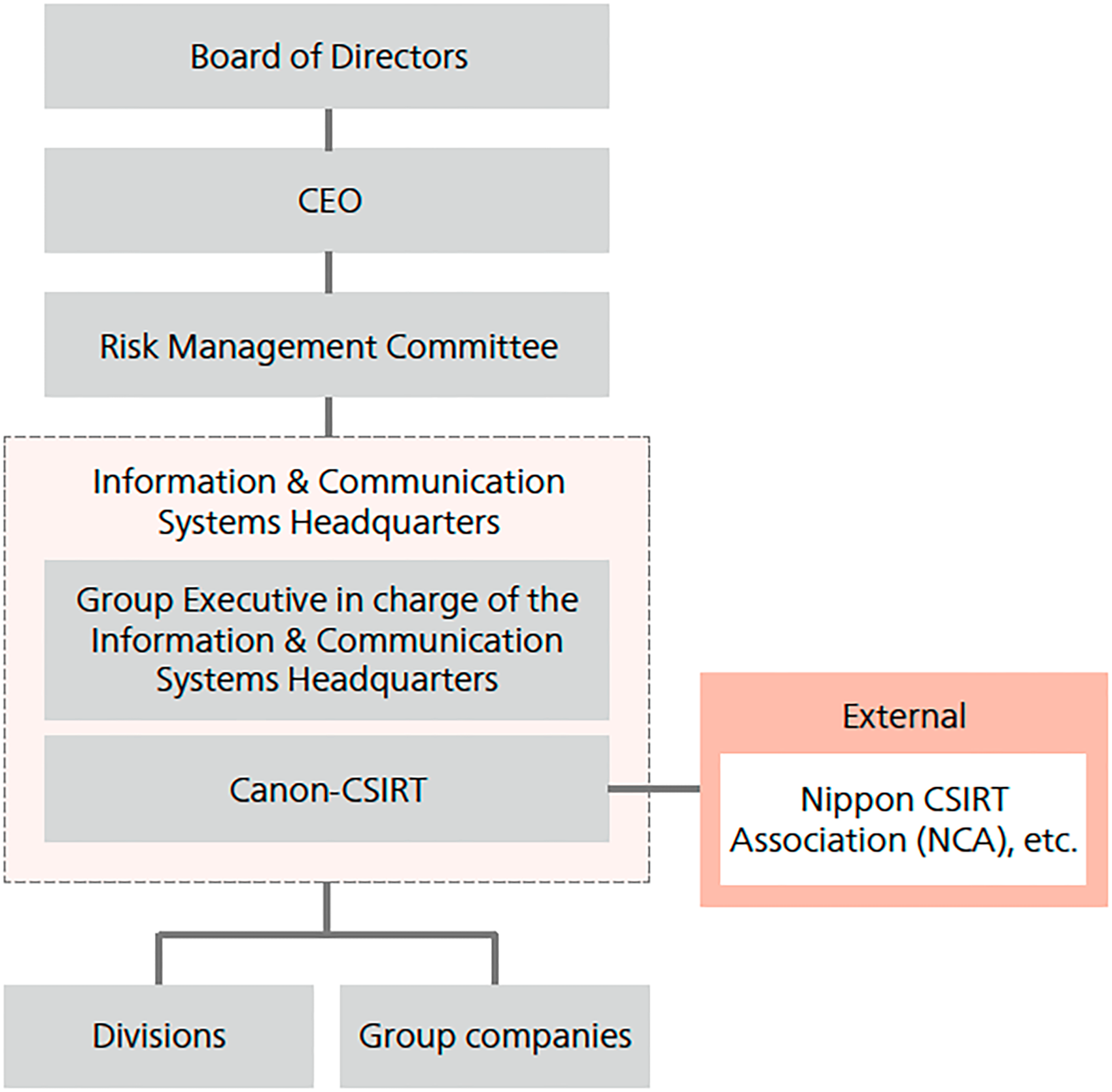 Information Security Promotion System