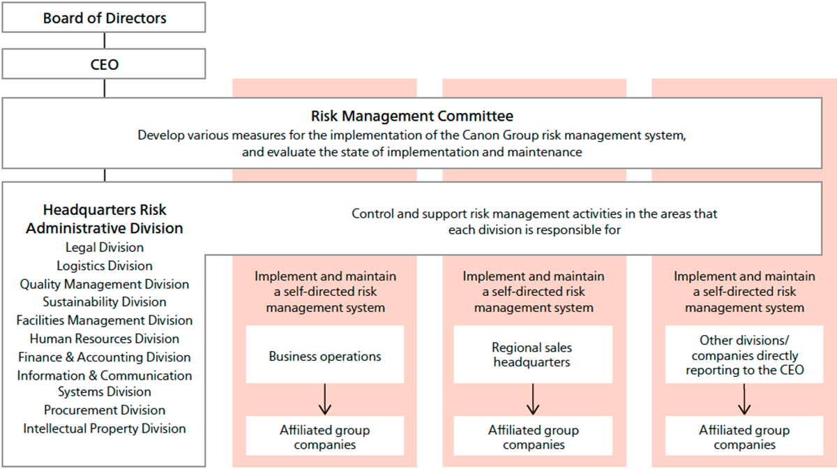 Risk Management System