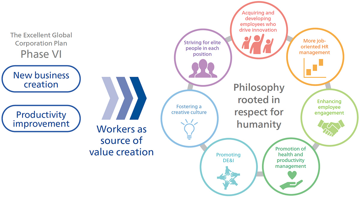 The Excellent Global Corporation Plan Phase VI