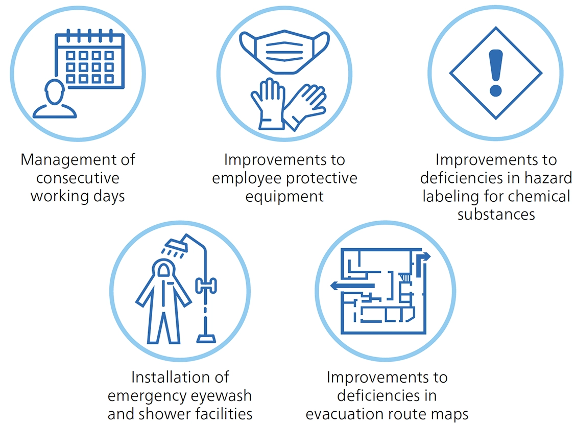 Improvements Made Following the 2025 VAP Audit