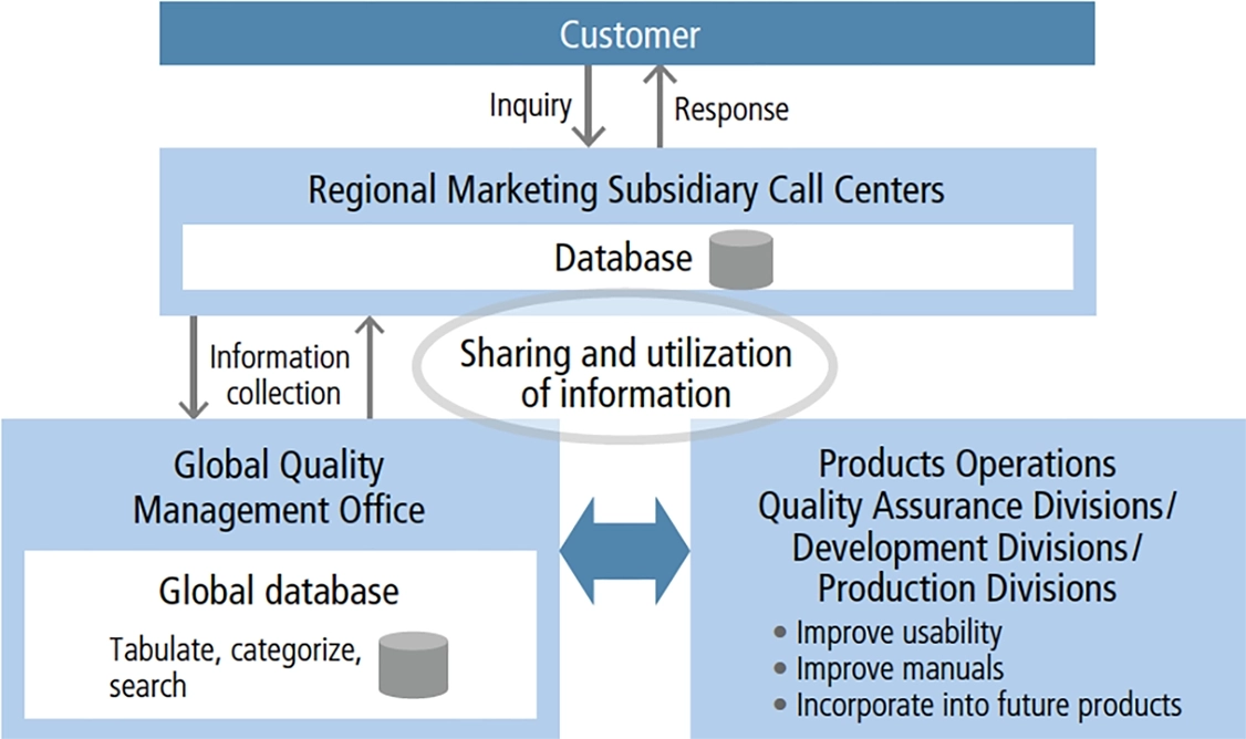 Call Information Collection and Analysis System