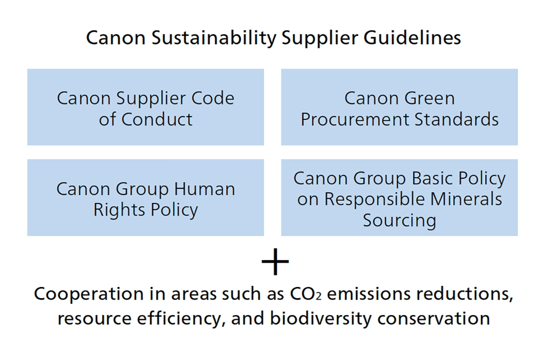 Canon Sustainability Supplier Guidelines