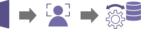 Creating value from images and videos
