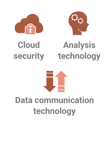 Cloud security Analysis technology Data communication technology