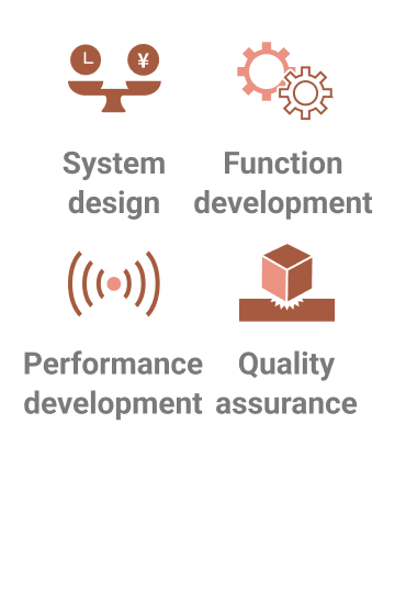 System design System design Performance development Quality assurance