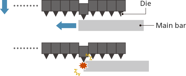 Diagram explaining challenges in processing steel materials