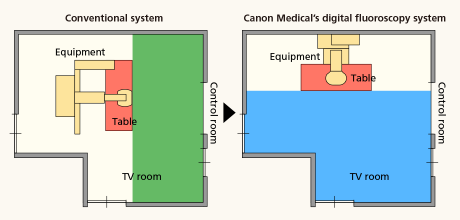 Change in the layout of an X-ray fluoroscopy room