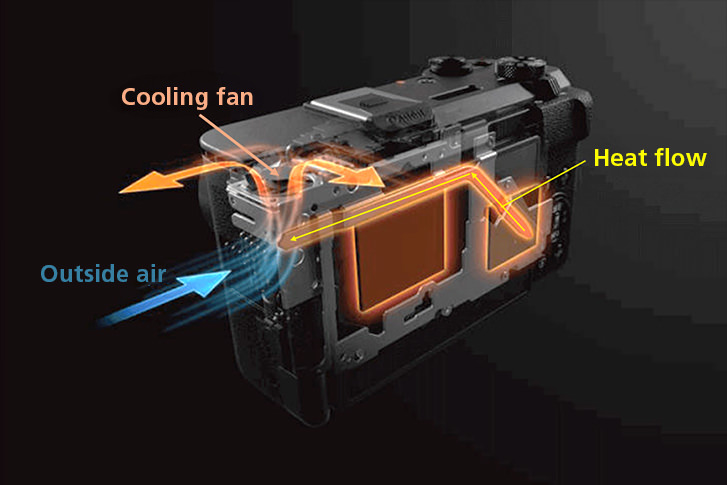 Illustration showing the camera’s internal heat dissipation structure