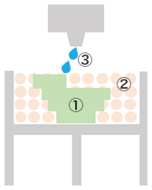 Diagram of methods for Molding Ceramic Parts Using a 3D Printer