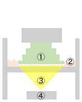 Diagram of methods for Molding Ceramic Parts Using a 3D Printer