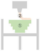 Diagram of methods for Molding Ceramic Parts Using a 3D Printer