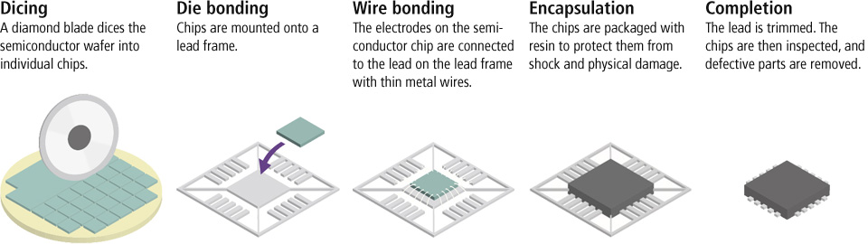 Image showing the die bonding process.