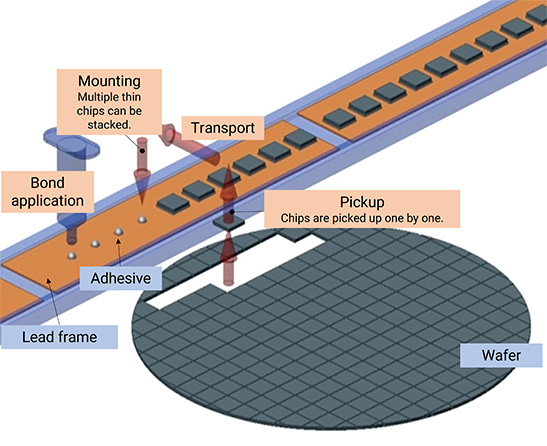 Image showing the die bonding process.