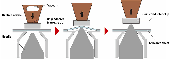 Illustration of picking up a semiconductor chip.