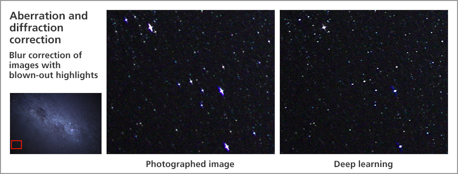 Aberration and diffraction correction