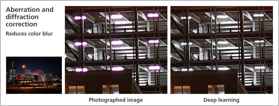Aberration and diffraction correction