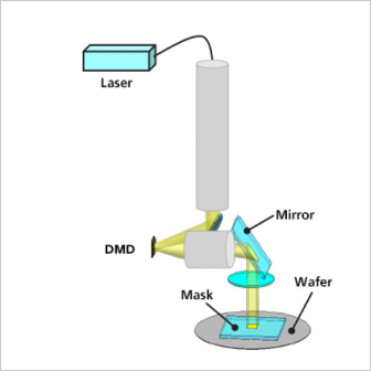 Fig. 2: Proprietary matching system
