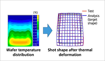 Fig. 3: Wafer temperature and shape after deformation
