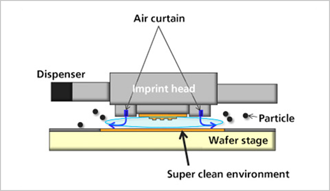 Fig. 5. Air curtain
