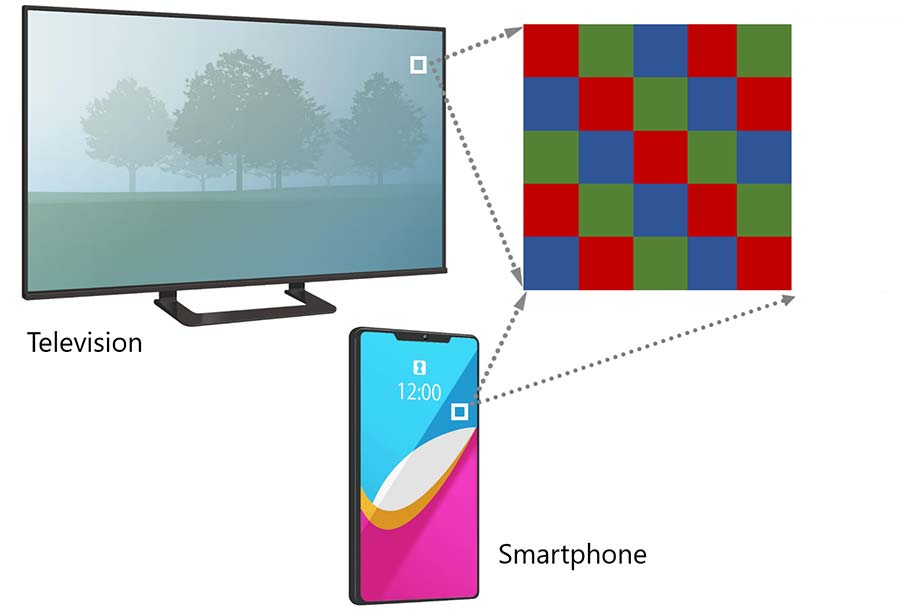 This is a diagram explaining OLED displays.