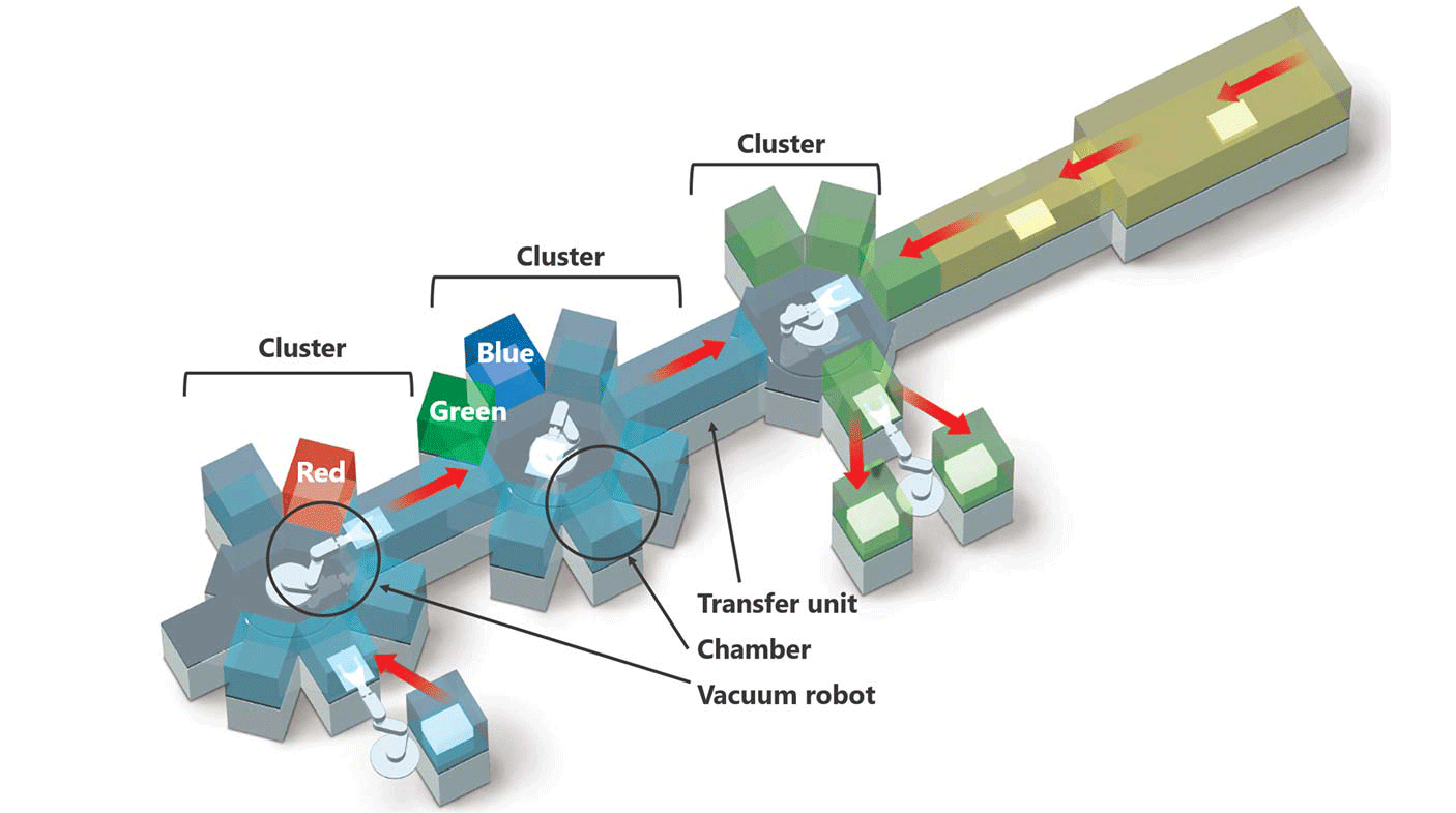 This is a diagram illustrating the structure of an OLED display manufacturing device.