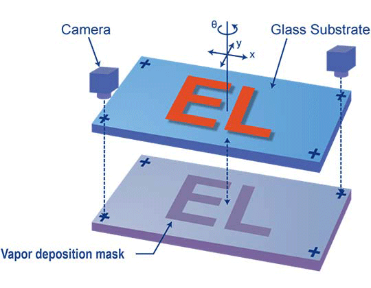 This is an illustrative diagram showing how location information is acquired using a camera and how high-precision alignment is performed.