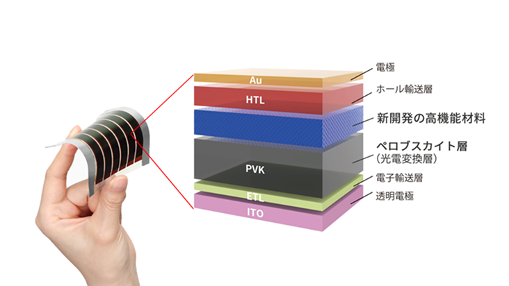 A high-performance material for perovskite solar cells
