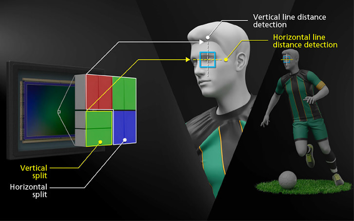 This is an illustrative diagram of the pixel arrangement.