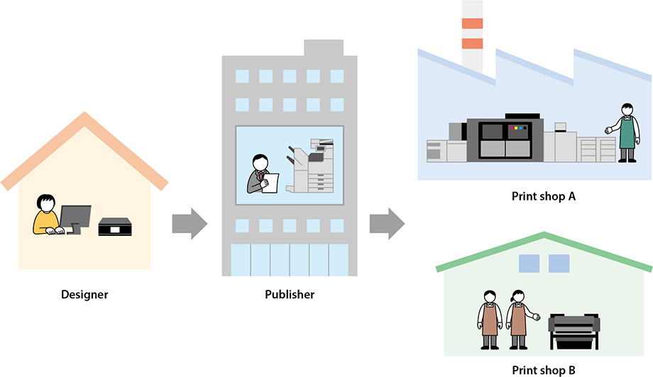 Image of printing performed on various devices depending on the application