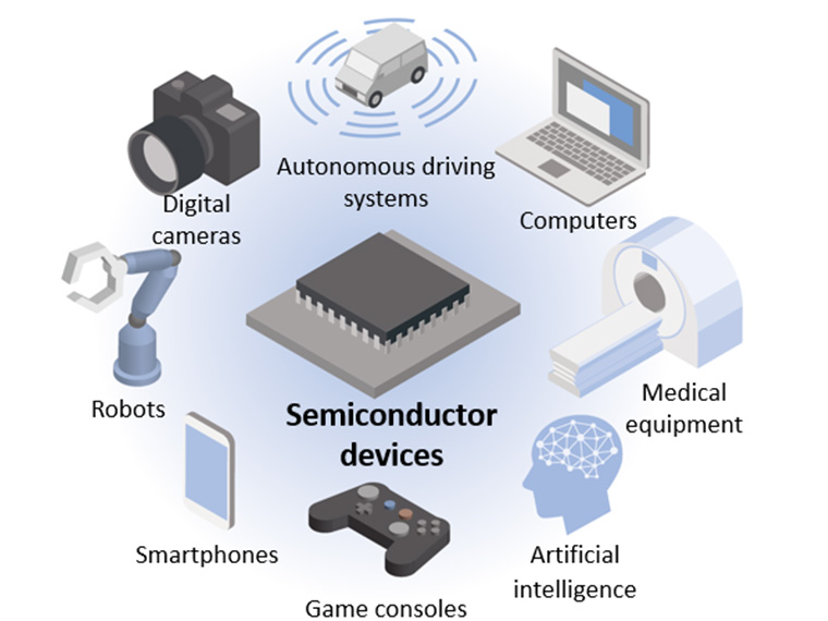 Semiconductor illustration
