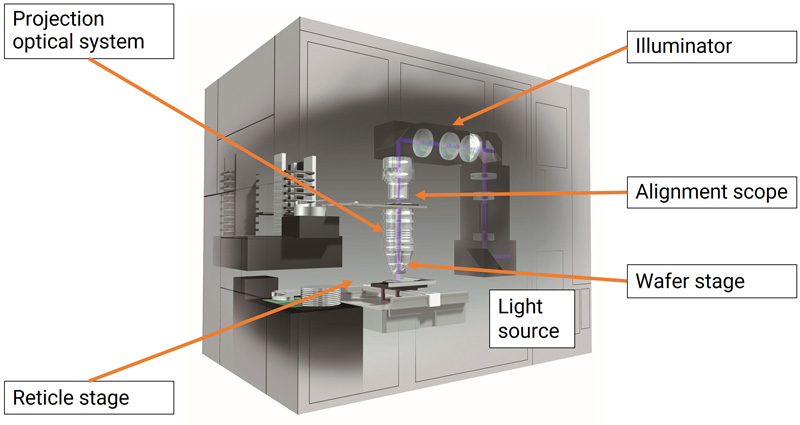 View of the inside of semiconductor manufacturing equipment