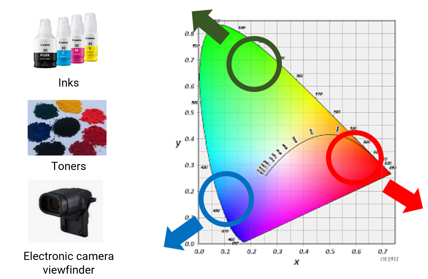 Produces excellent results for light incident at an angle