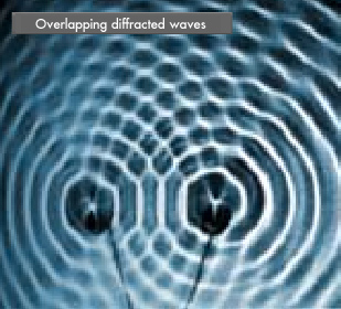photo:Overlapping diffracted waves