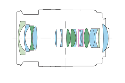 Block diagram