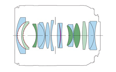 Block diagram