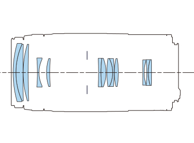 Block diagram