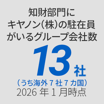 知財部門にキヤノン（株）の駐在員がいるグループ会社数 13社 （うち海外7社7カ国） 2026年1月じてん